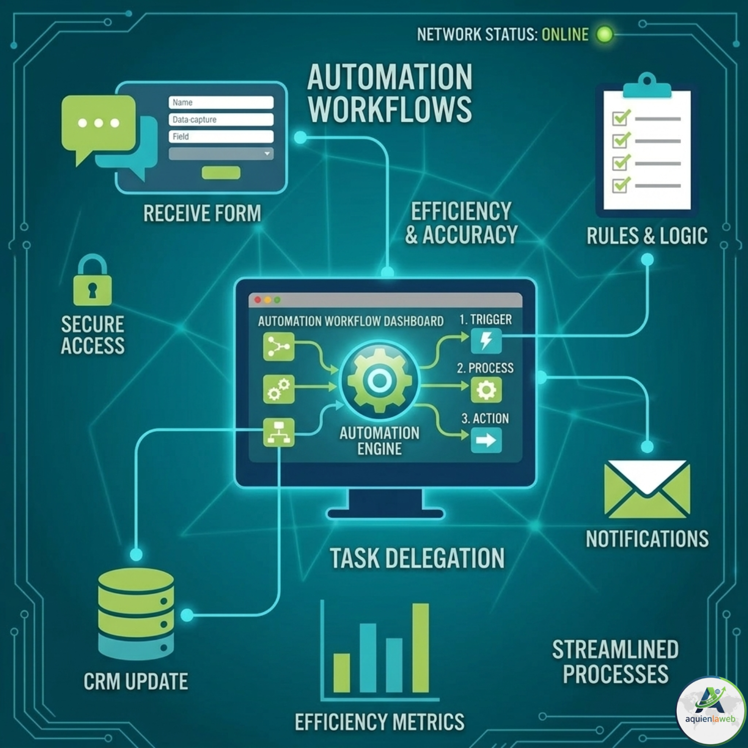 Ejemplo de automatización 1